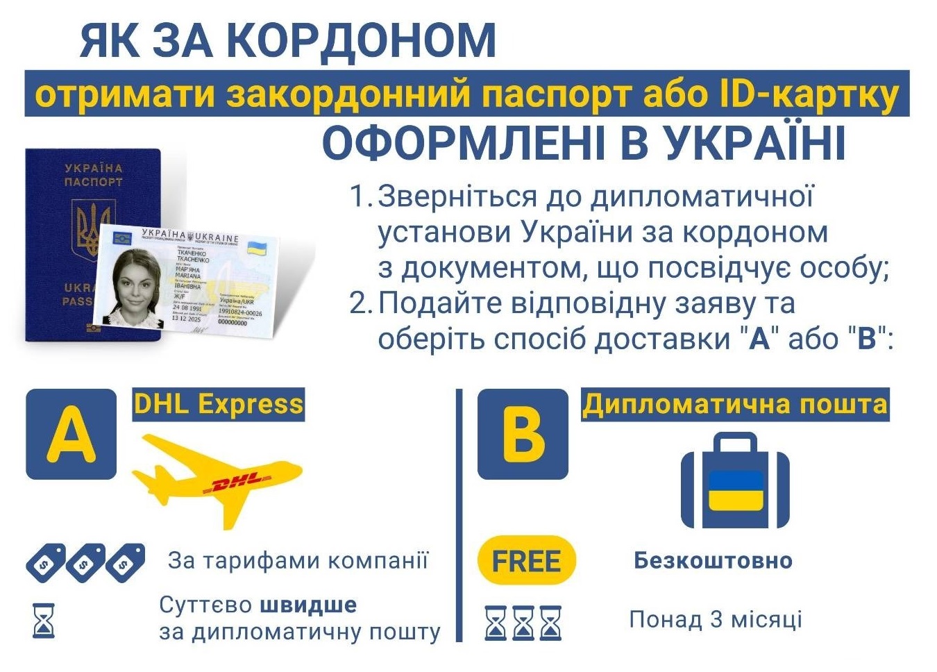 посольство україни в республіці руанда - доставлення за кордон паспорта, оформленого в україні